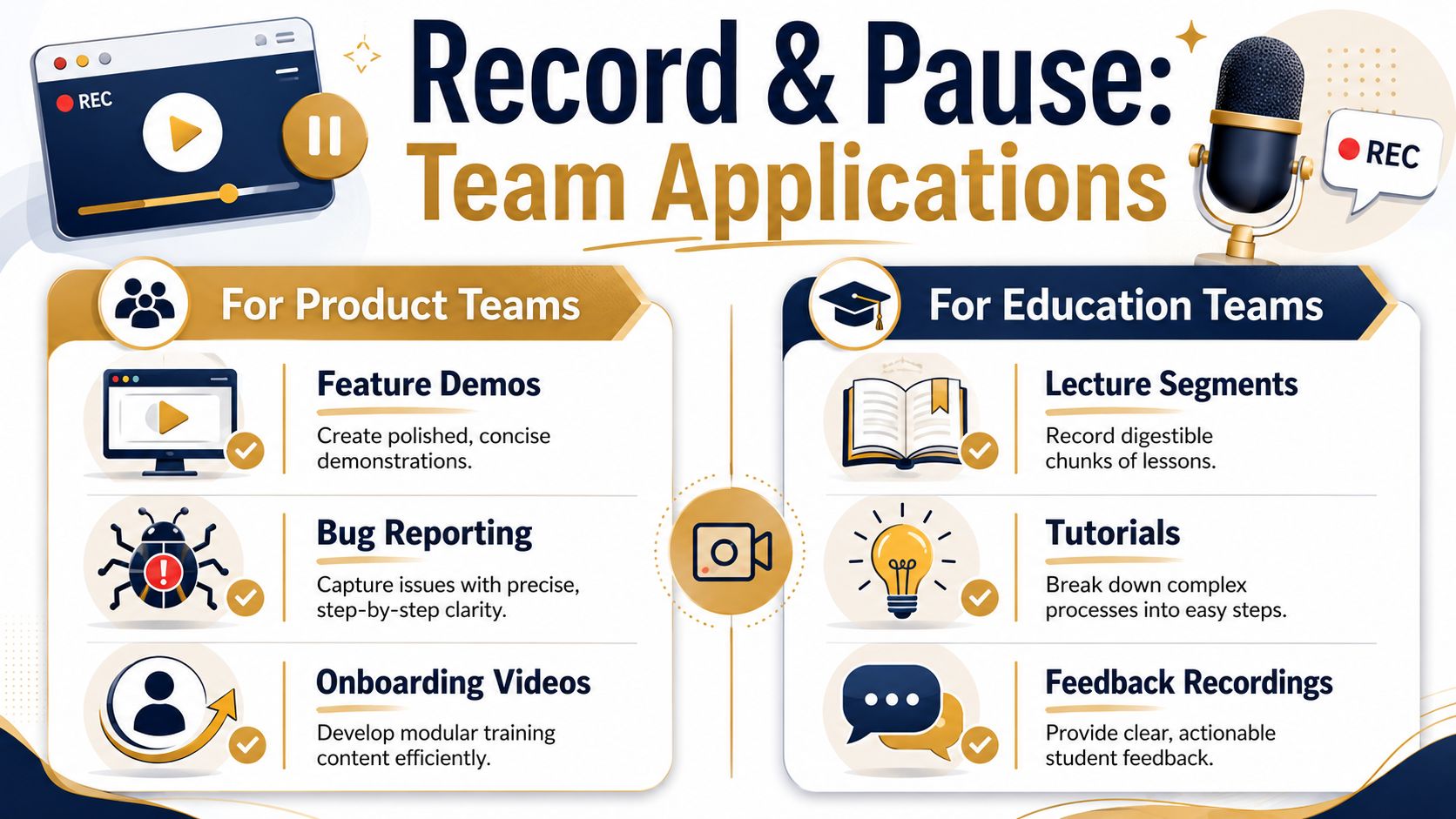 An infographic illustrating how product and education teams can use screen recording tools for productivity.
