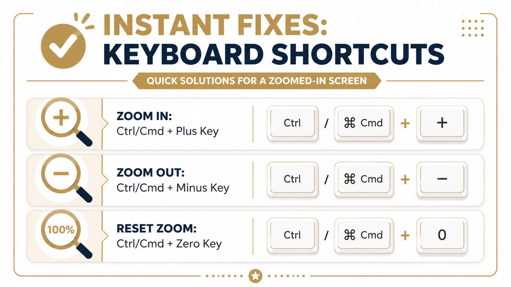 A graphic displaying keyboard shortcuts to fix a zoomed-in screen including zoom in, zoom out, and reset.