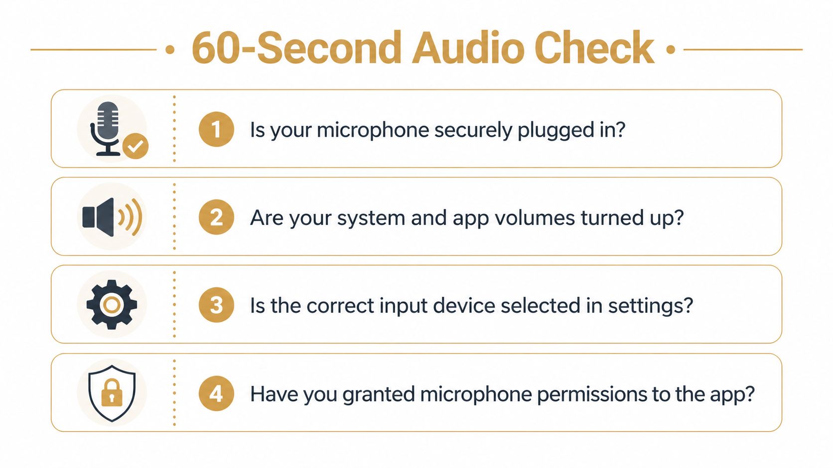 A 60-second audio check guide showing four troubleshooting steps to resolve microphone recording issues.