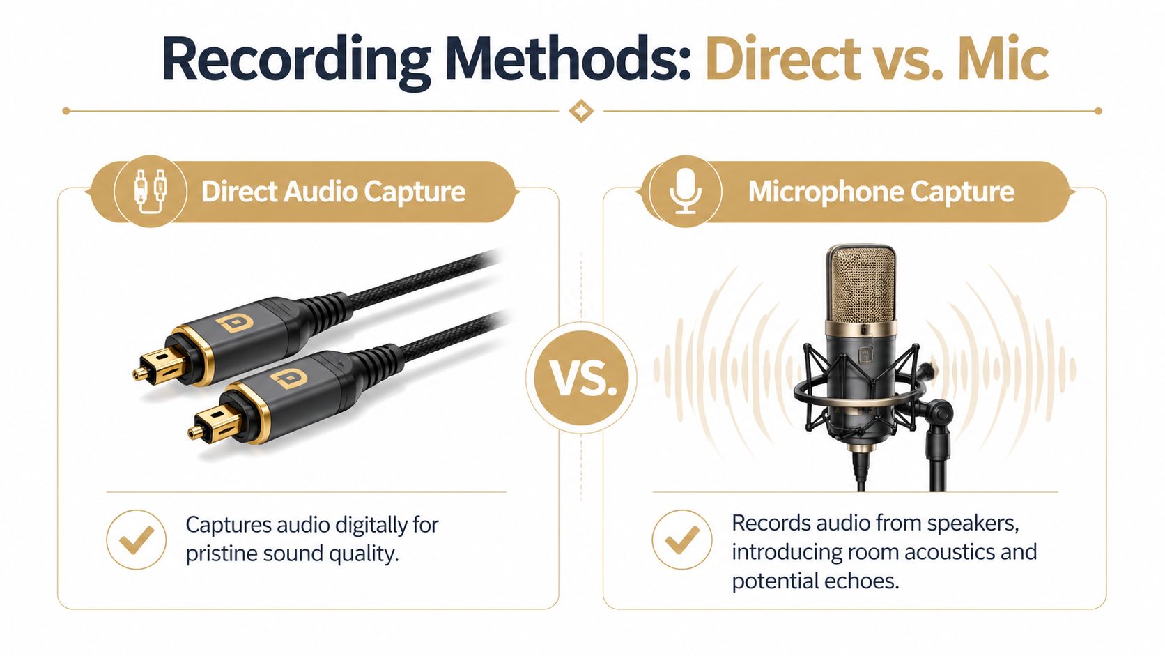 A diagram comparing direct digital audio recording to microphone recording, highlighting their different methods and characteristics.