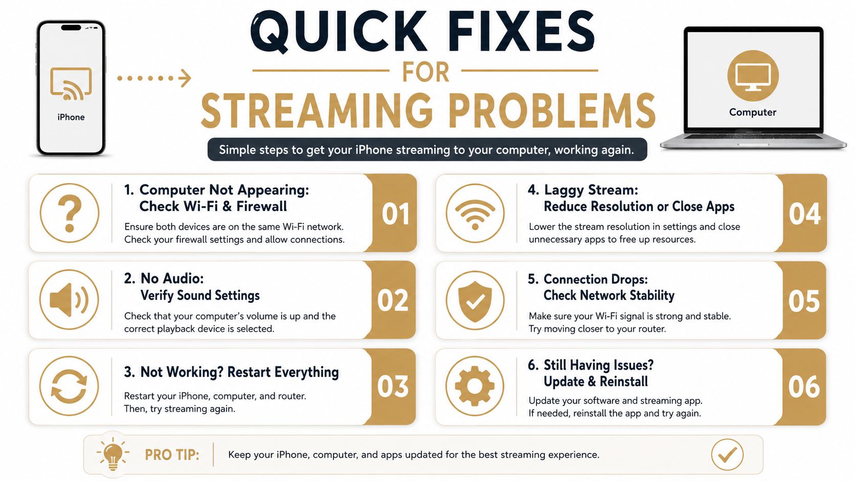 An infographic displaying six quick troubleshooting steps for resolving streaming issues from an iPhone to a computer.