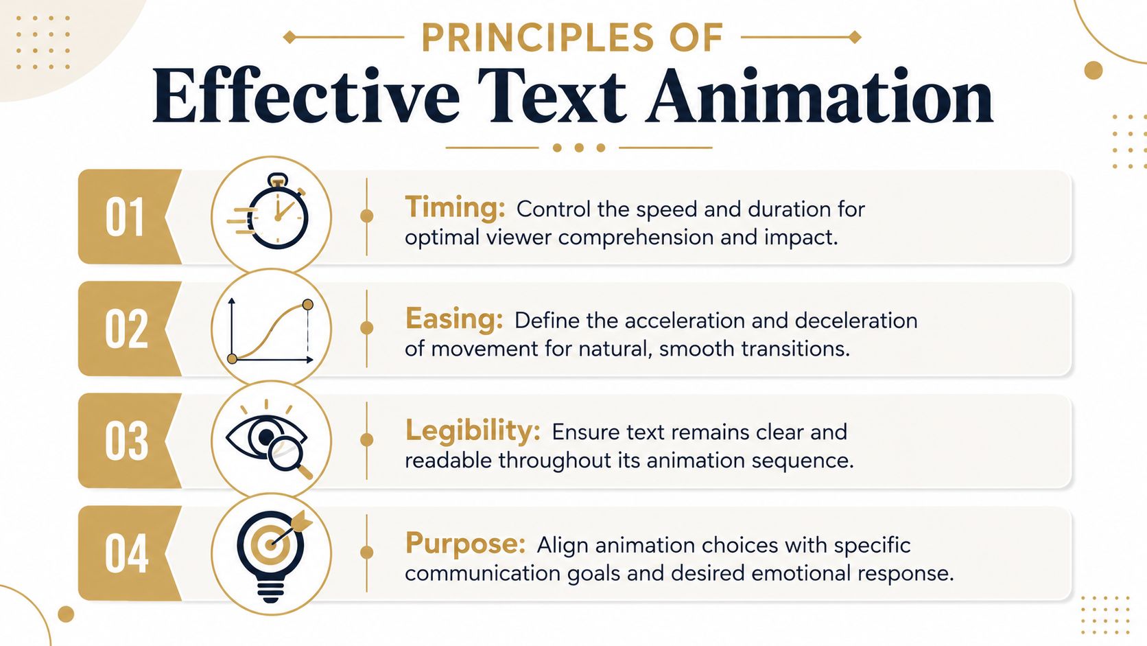A graphic design infographic outlining four essential principles of effective text animation: timing, easing, legibility, and purpose.