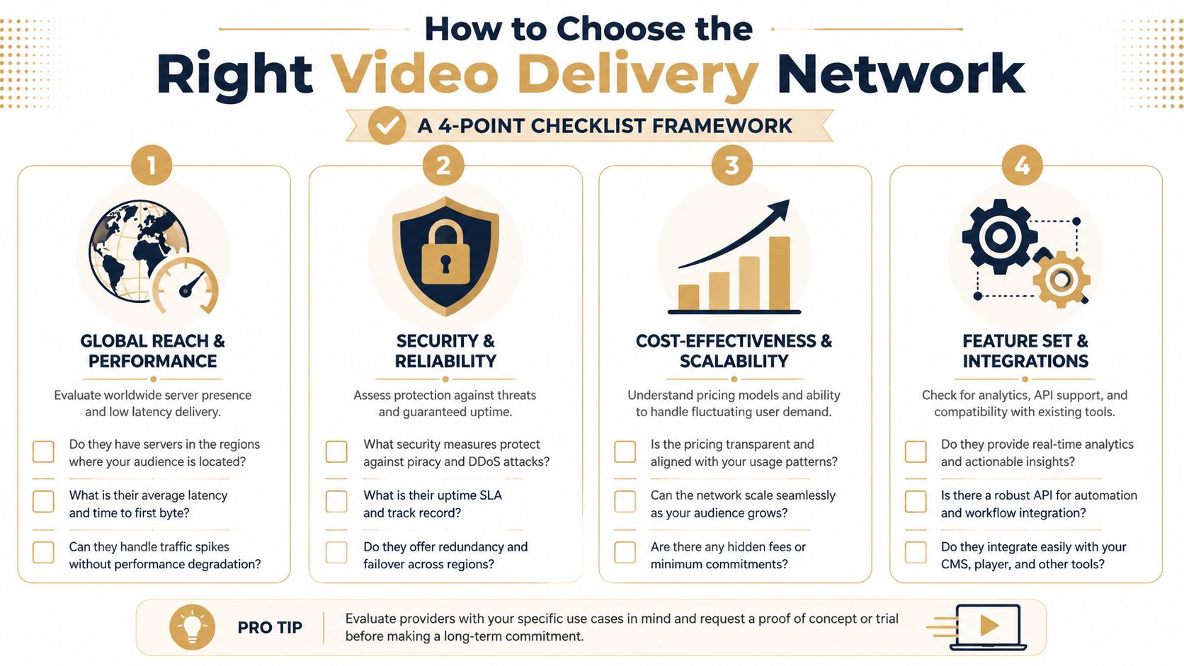 An infographic checklist for selecting a video delivery network based on performance, security, cost, and integrations.